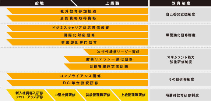 人材育成方針